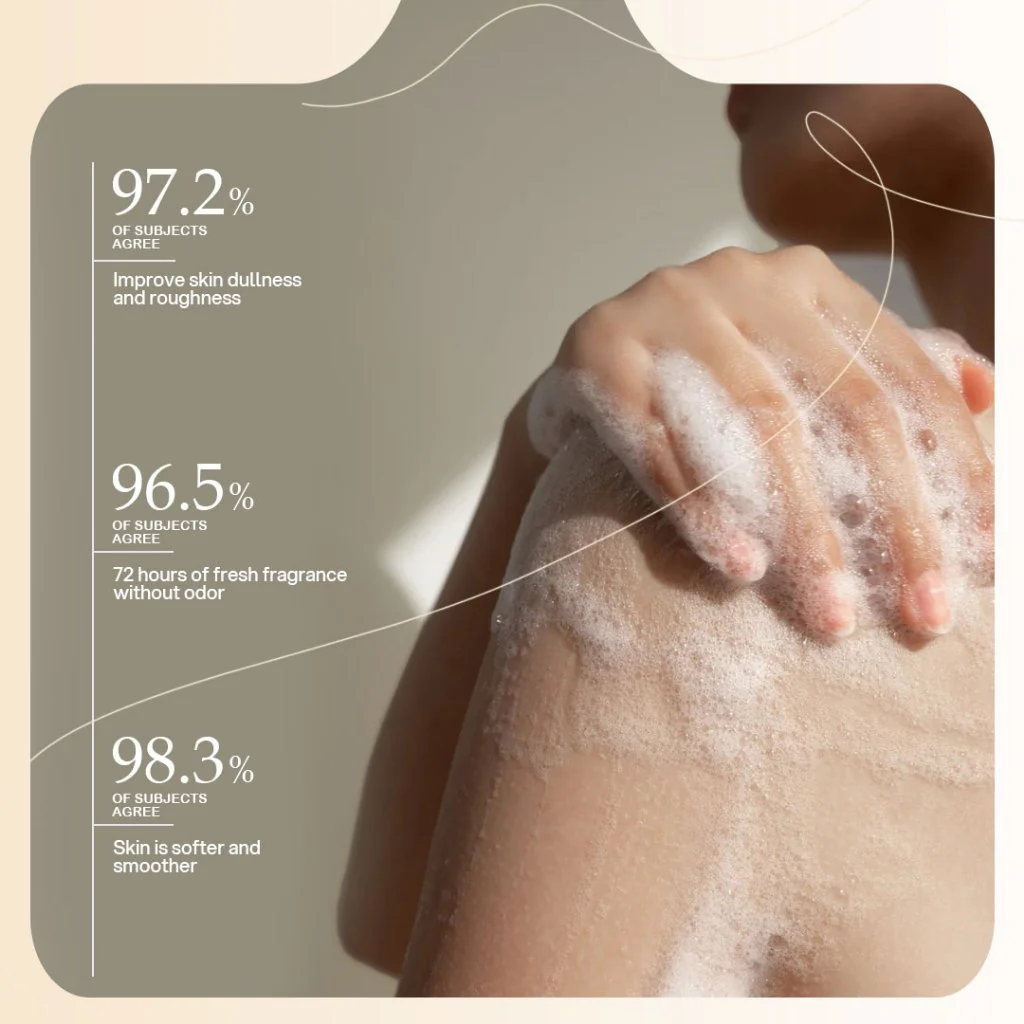 Ashley Shine Niacinamide (Brightening 6x Glow Essence Shower Gel – 500ml )+ (Ultimate Glow Serum 2 in 1 - 520ml) - Combo Offer - Image 13
