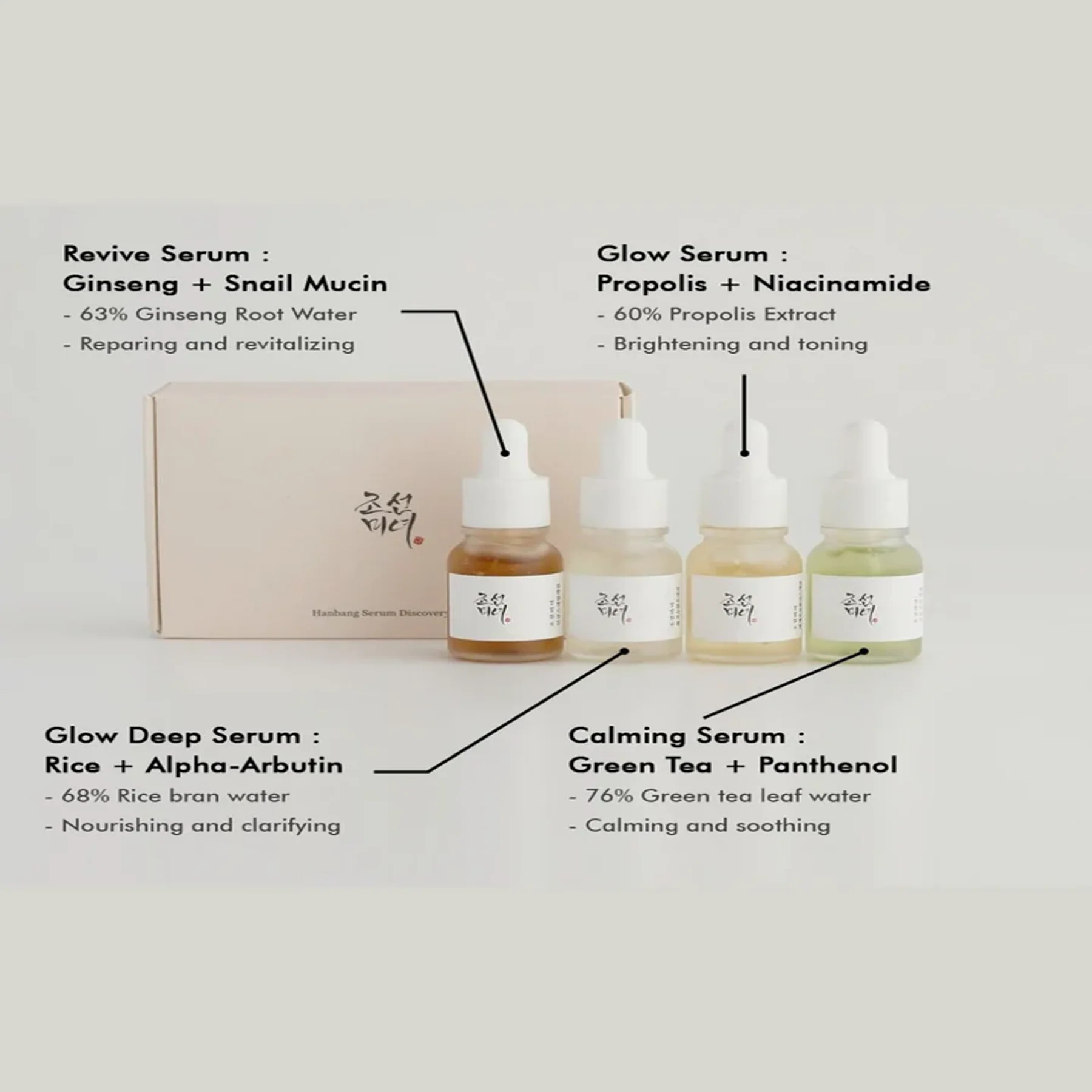 Beauty of Joseon Hanbang Serum Discovery Kit - Image 11