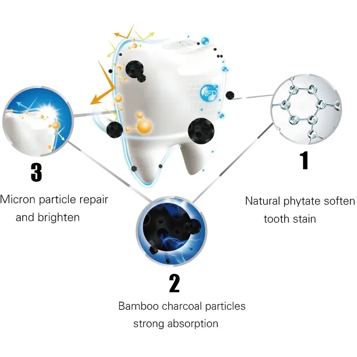 Dr.Rashel Charcoal Whitening Toothpaste - 100ml - Image 6