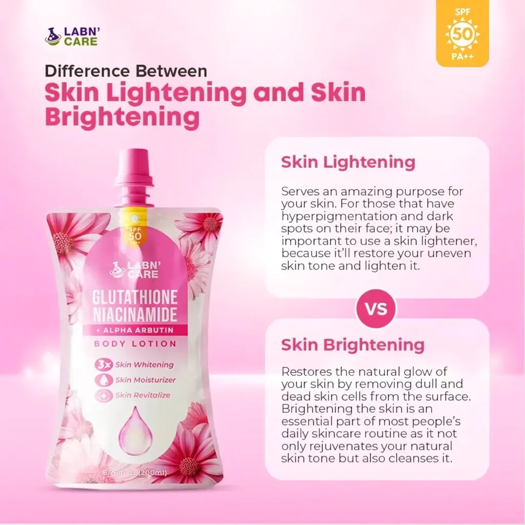 Labn’ Care Glutathione Niacinamide + Alpha Arbutin Body Lotion - 200ML - Image 10