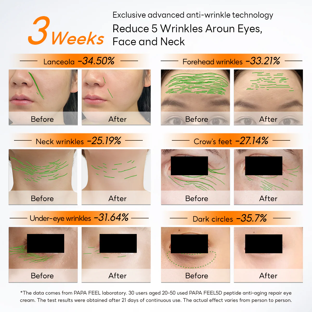 PAPA FEEL 5D Peptides Anti-aging Eye Repair Cream - 15g - Image 4