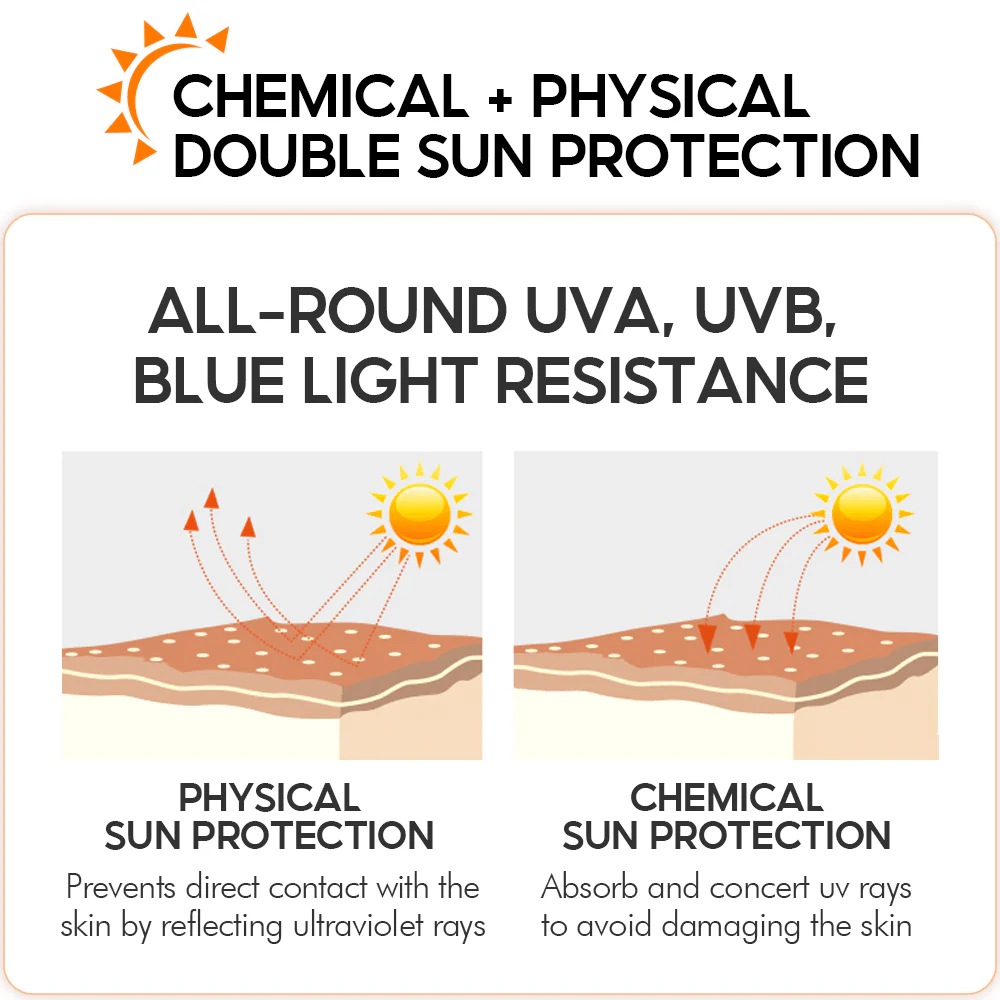 Vibrant Glamour brightening  Sunscreen Cream SPF50+ UVA/UVB - 50g - Image 8